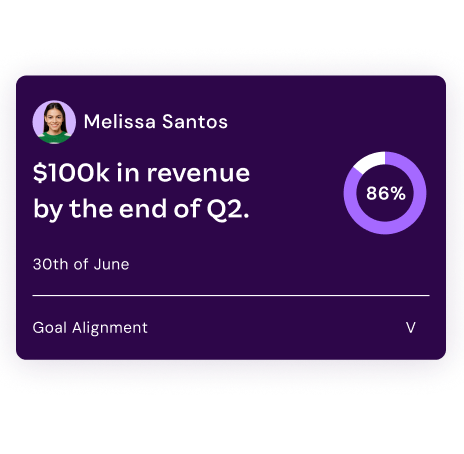 UI showing Melissa Santos' OKR progress.