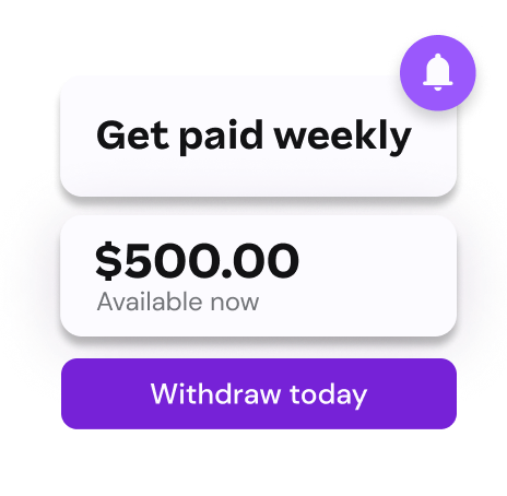 A digital card with a bell icon reads "Get paid weekly" and another card below it displays "$500.00 Available now," with a "Withdraw today" button.